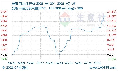 鲁西化工最新动态，变化中的力量与学习带来的自信与成就感