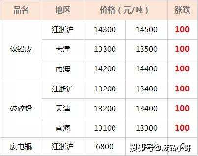 废铁最新价格，时代印记与市场的波动影响