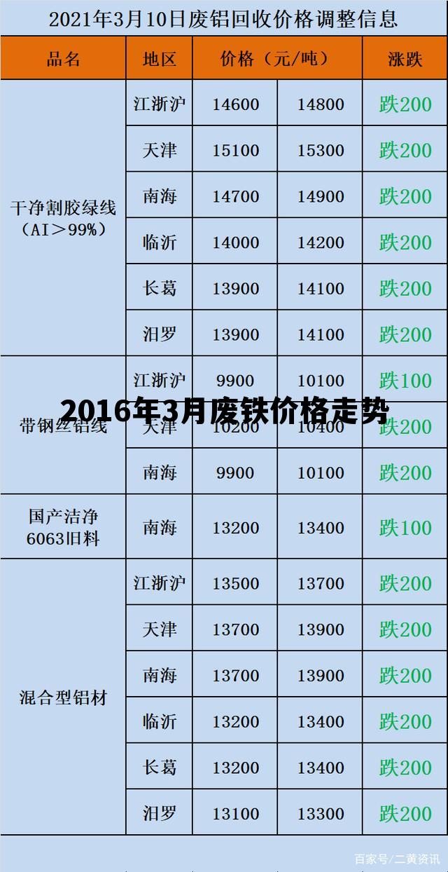 铁价最新行情下的温情故事