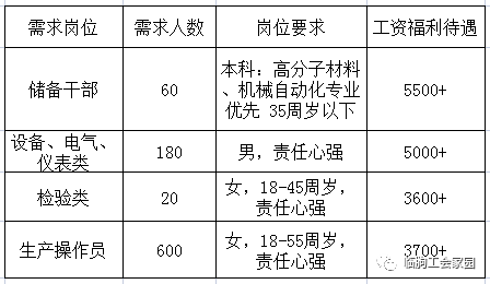 临朐最新招聘信息，科技革新引领职场新风尚，未来就业趋势展望