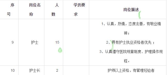 北京护士招聘最新资讯