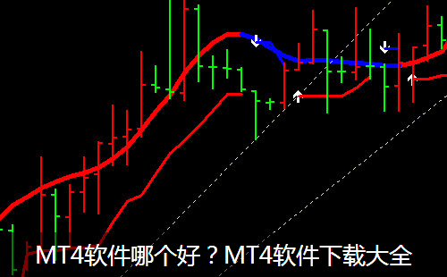 最新MT4深度分析与观点阐述