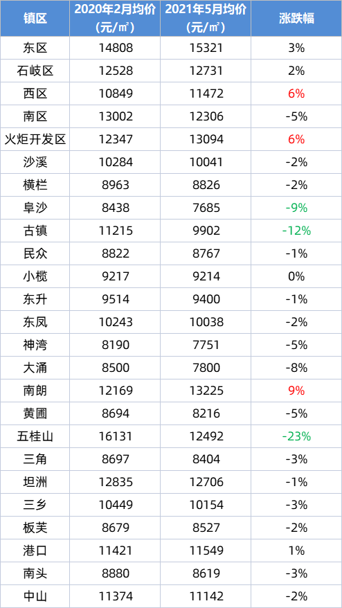 小巷深处的惊喜发现