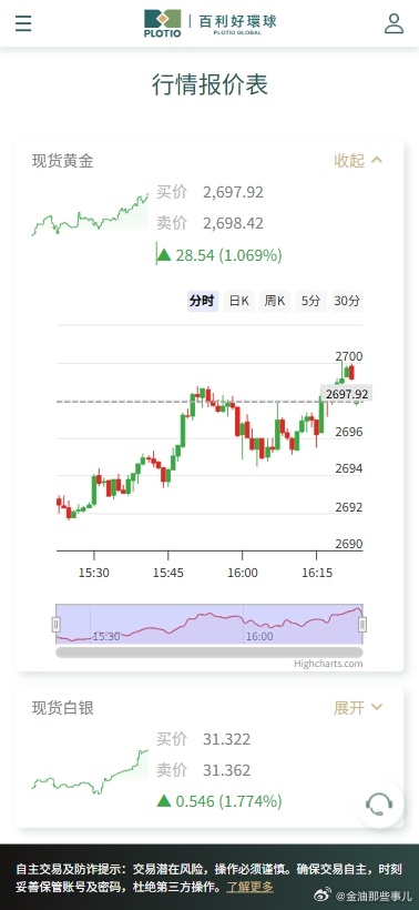 最新黄金价格解析，市场走势与影响因素深度探讨
