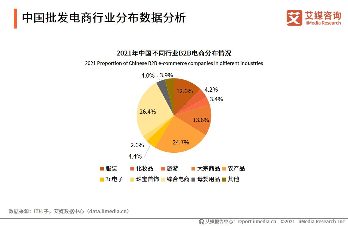 最新产品批发，市场趋势分析、正反观点碰撞与个人立场表达