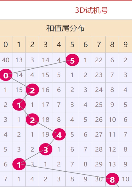 一站式城市服务平台 第436页