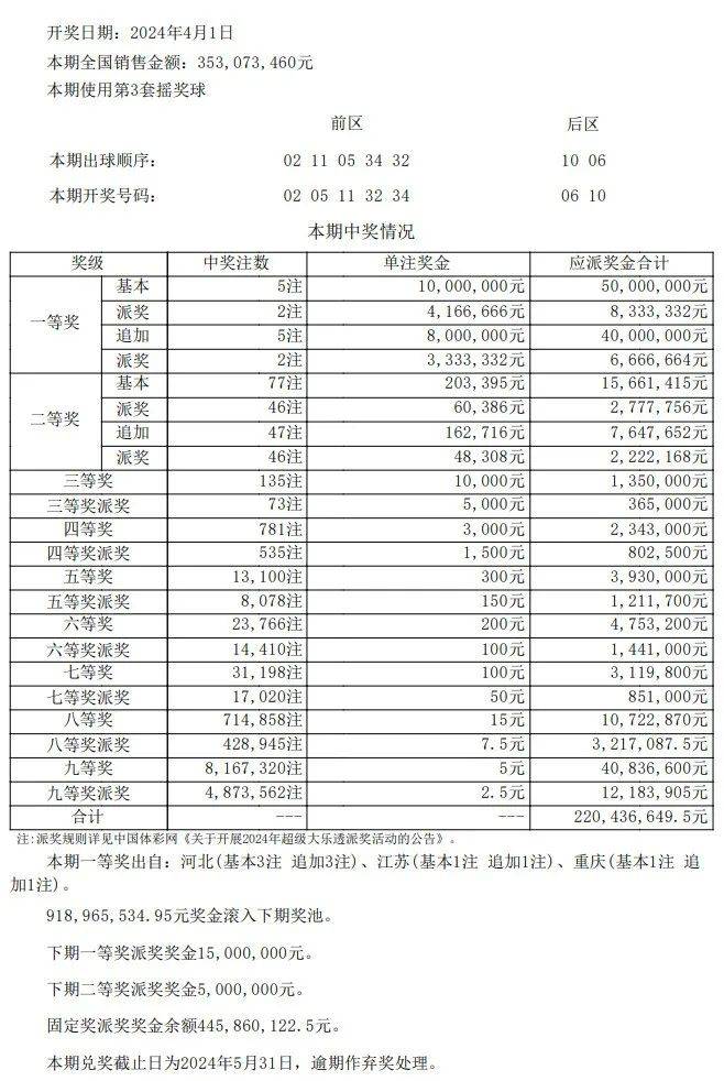 新澳门开奖结果+开奖记录表查询,精细评估说明_6DM145.491-7