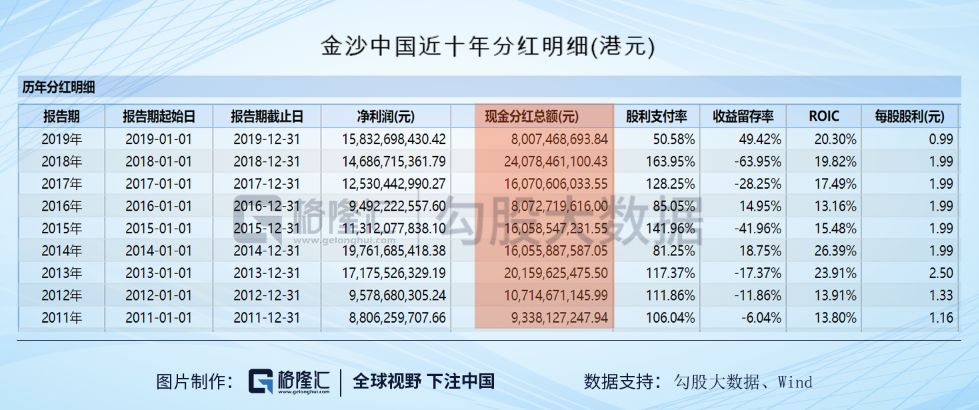 澳门六开奖结果2024开奖记录今晚直播视频,未来解答解析说明_C版76.328-3