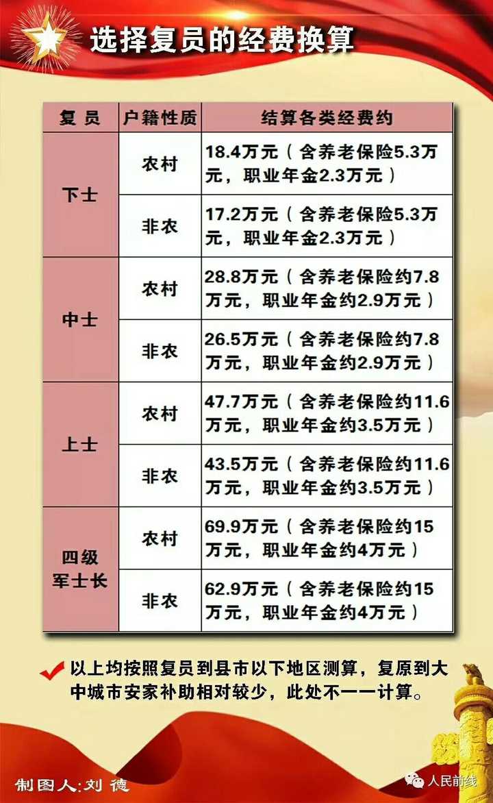2025部队工资大幅上涨,创新发展策略_极速版48.966