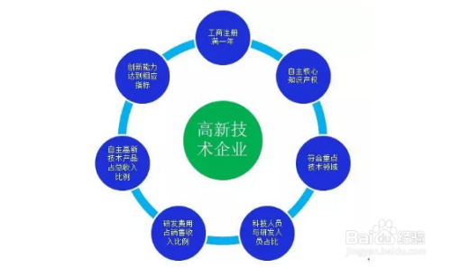 S2B2X电商体系 第406页