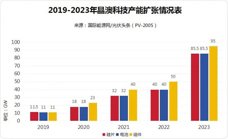 2024新澳最准最快资料,创新策略执行_主力版53.281