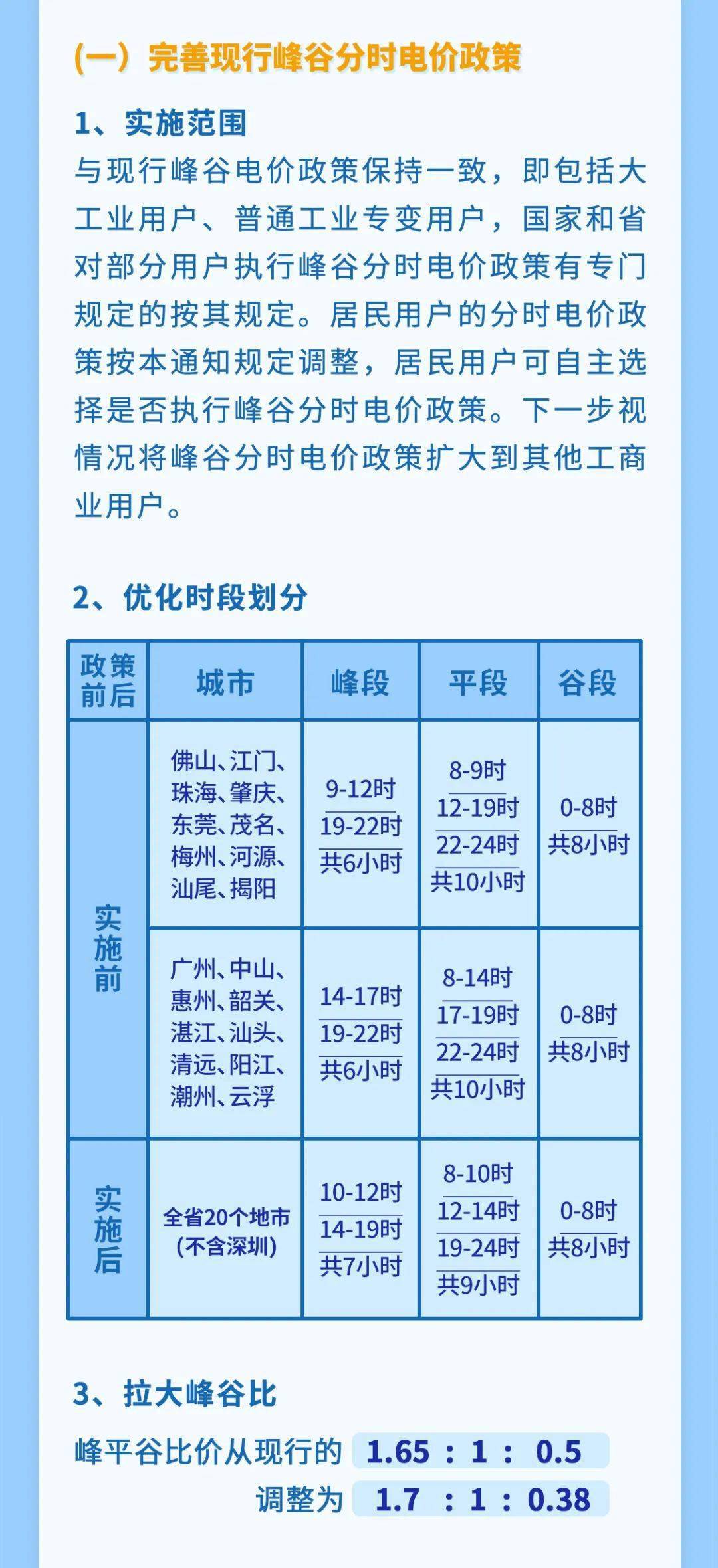 S2B2X电商体系 第398页