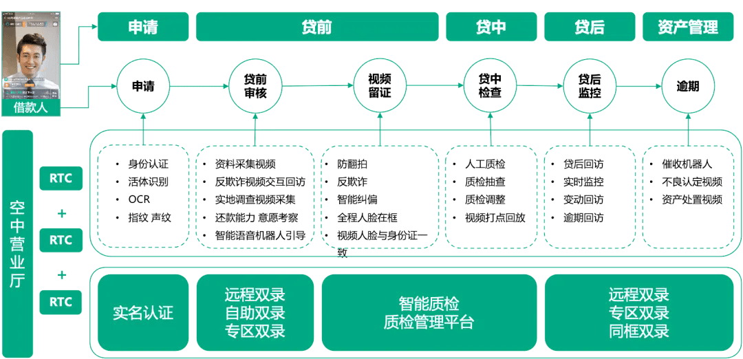 S2B2X电商体系 第387页