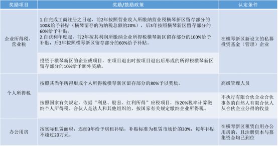 一站式城市服务平台 第386页