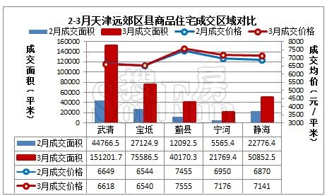天津汉沽房价动态，最新消息与家的温馨故事