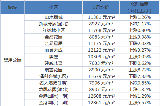 重庄房价最新动态，家的温暖故事与最新房价消息