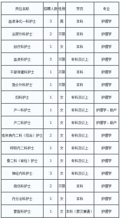 呼和浩特护士最新招聘信息速递
