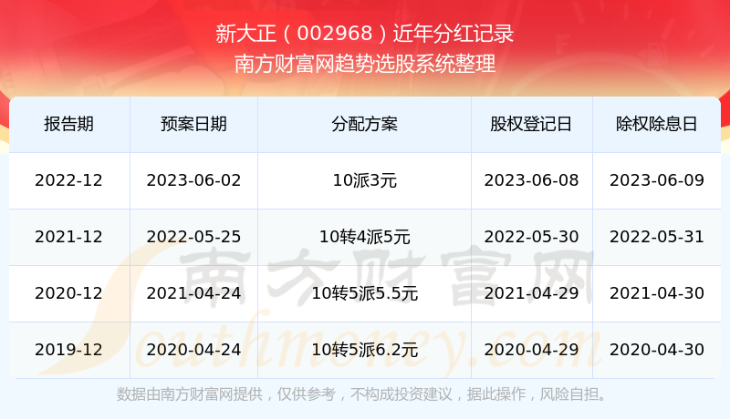 一站式城市服务平台 第373页