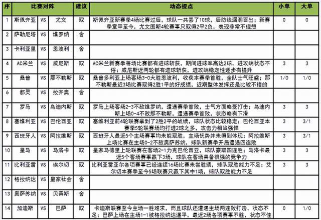 一站式城市服务平台 第357页