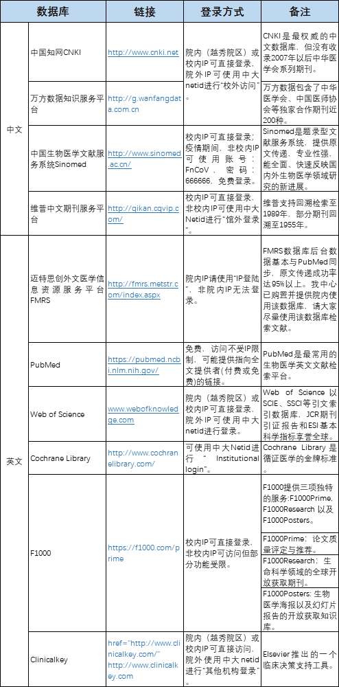 一站式城市服务平台 第356页