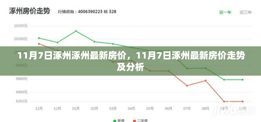 涿州房价走势更新，最新动态与消息汇总