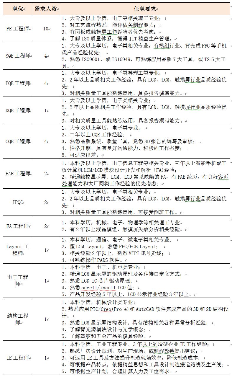珠海新晨最新招聘职位详解及求职步骤指南