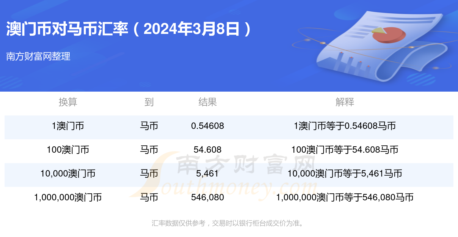 一站式城市服务平台 第343页