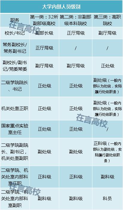 一站式城市服务平台 第335页