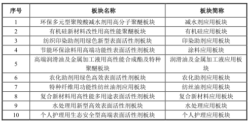 一站式城市服务平台 第330页