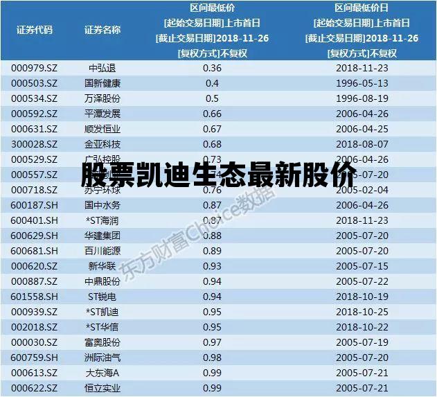 股票凯迪生态最新股价，自然美景的探索之旅启动