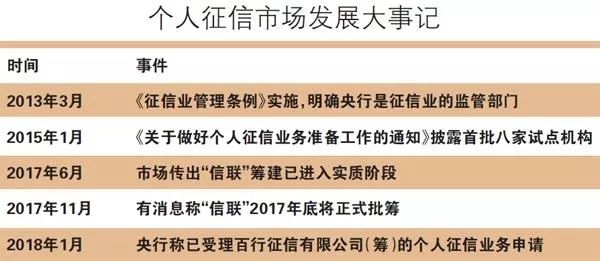 最新征信业管理条例，拥抱变化，开启征信新时代的辉煌篇章