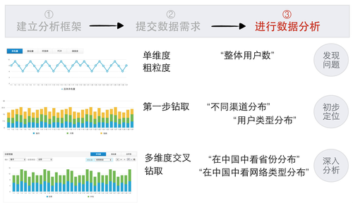 一站式城市服务平台 第319页
