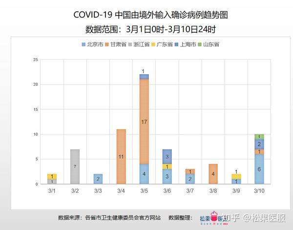 电子商务 第297页