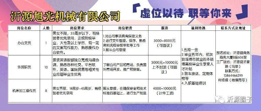 临沂最新招聘信息,现象分析定义_娱乐版94.99
