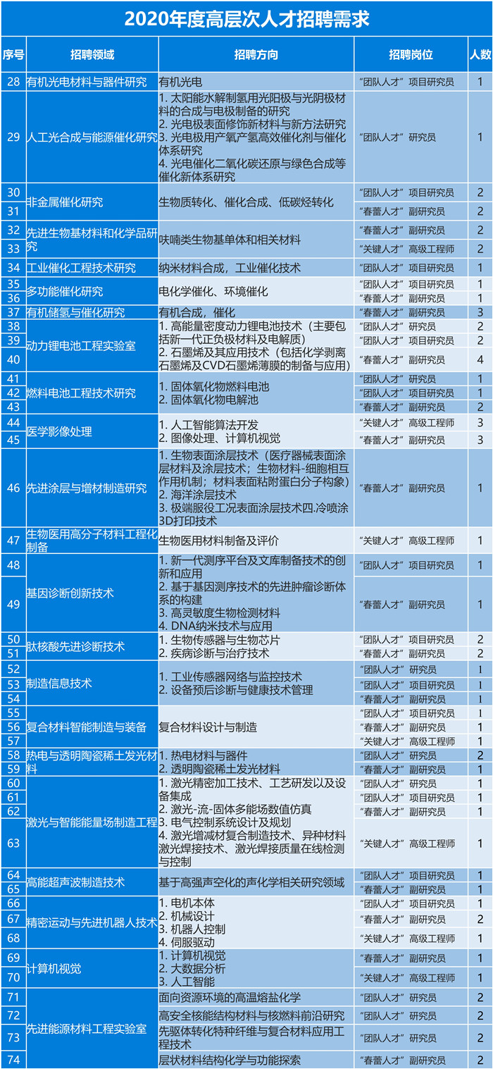 京东招聘网最新招聘,材料科学与工程_活动版94.926