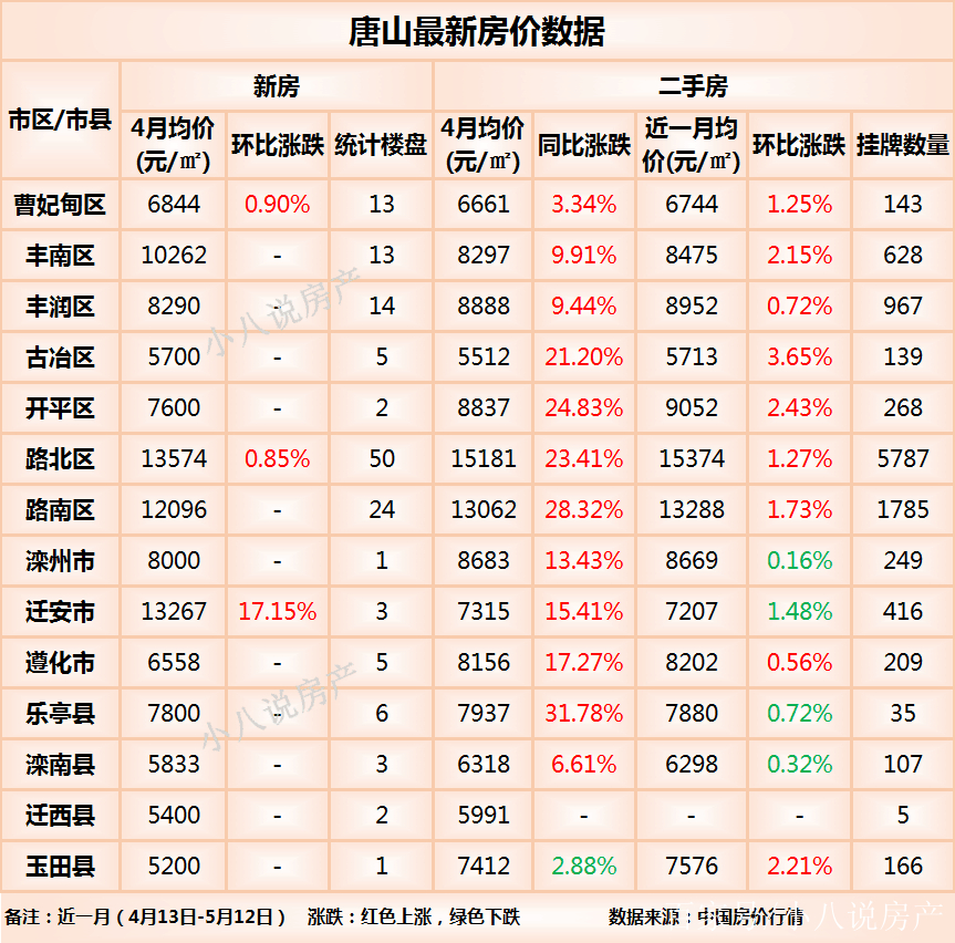 唐山最新房价一览表,现代化解析定义_多功能版94.180