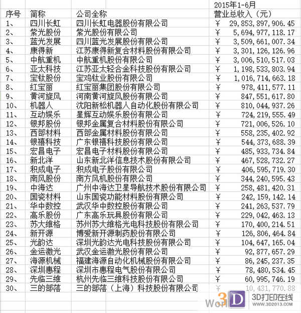 一站式城市服务平台 第310页