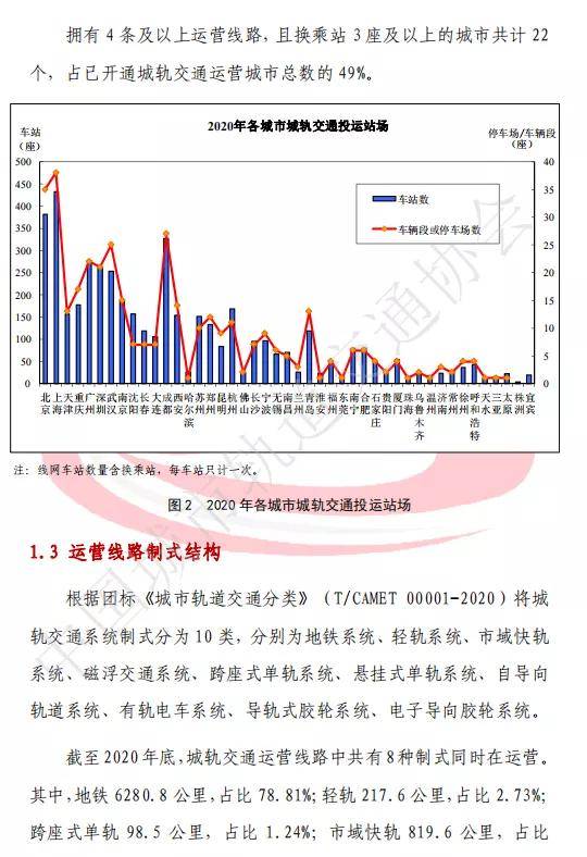 最新地铁规划,实证分析细明数据_酷炫版94.872