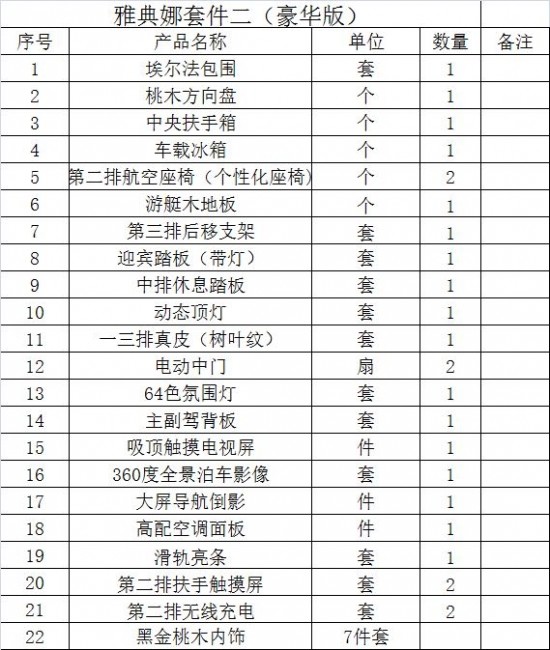 S2B2X电商体系 第286页