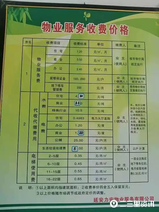 电子商务 第283页