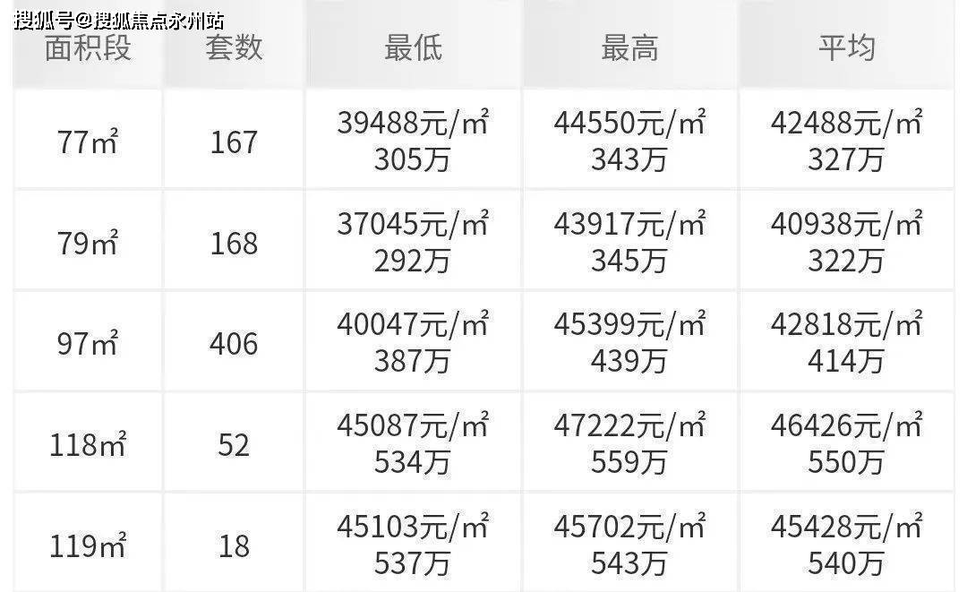 最新的房价,全面设计实施_温馨版94.811