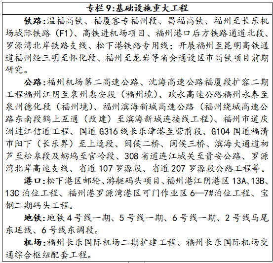 电子商务 第282页
