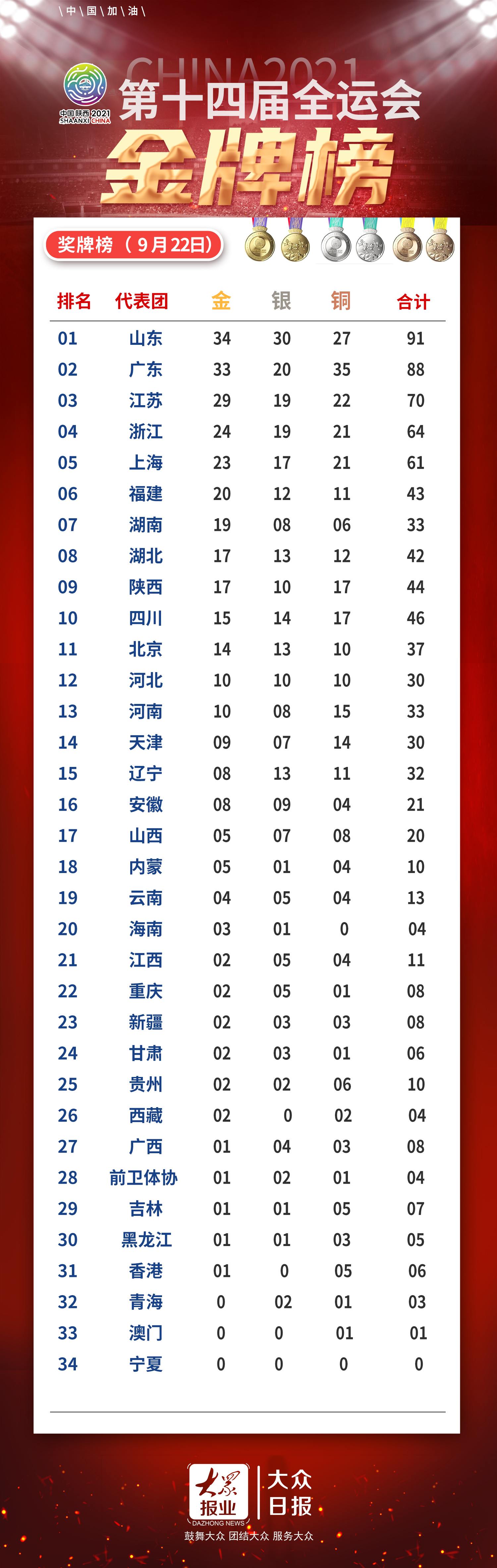 电子商务 第280页