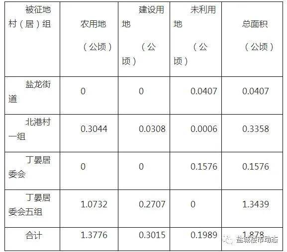 最新银,创新计划制定_见证版94.968