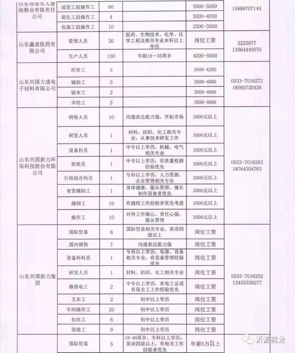 河口最新招聘,科学依据解析_定制版94.556