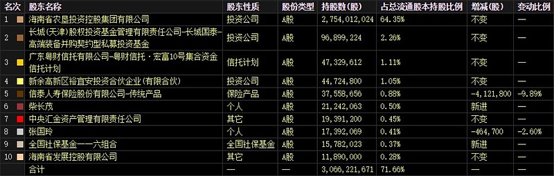 电子商务 第277页
