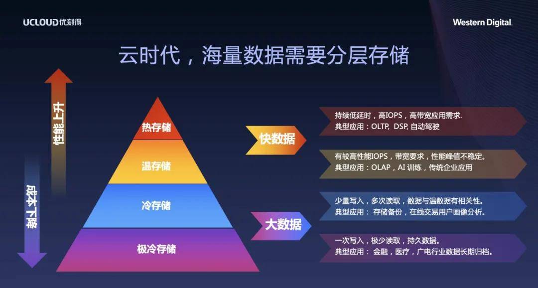 玩最新,数据驱动方案_竞技版94.870