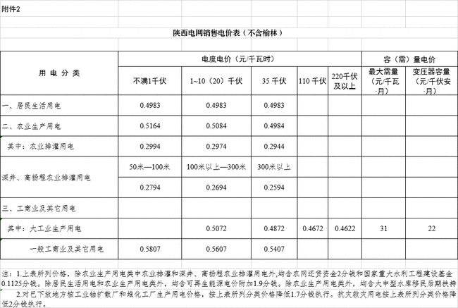 电子商务 第275页