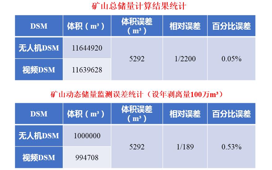 矿最新,专业数据解释设想_影视版94.684