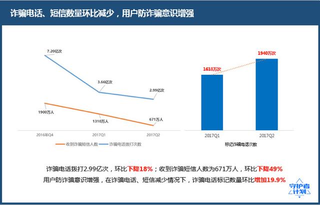 网络诈骗最新消息,数据获取方案_多功能版94.842